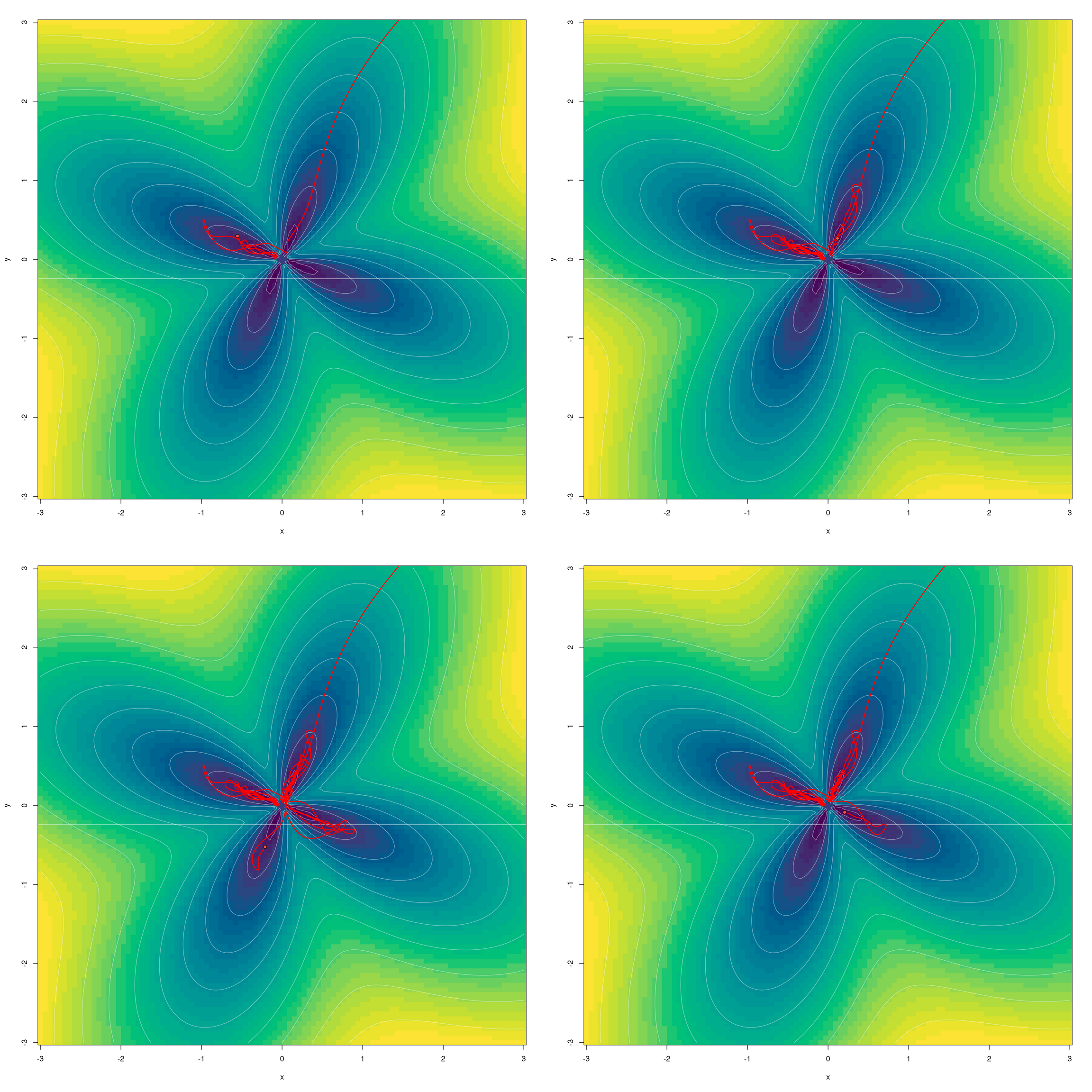 Minimizing the flower function with AdamW, lr = 0.1: Successive “exploration” of petals. Steps (clockwise): 300, 700, 900, 1300.