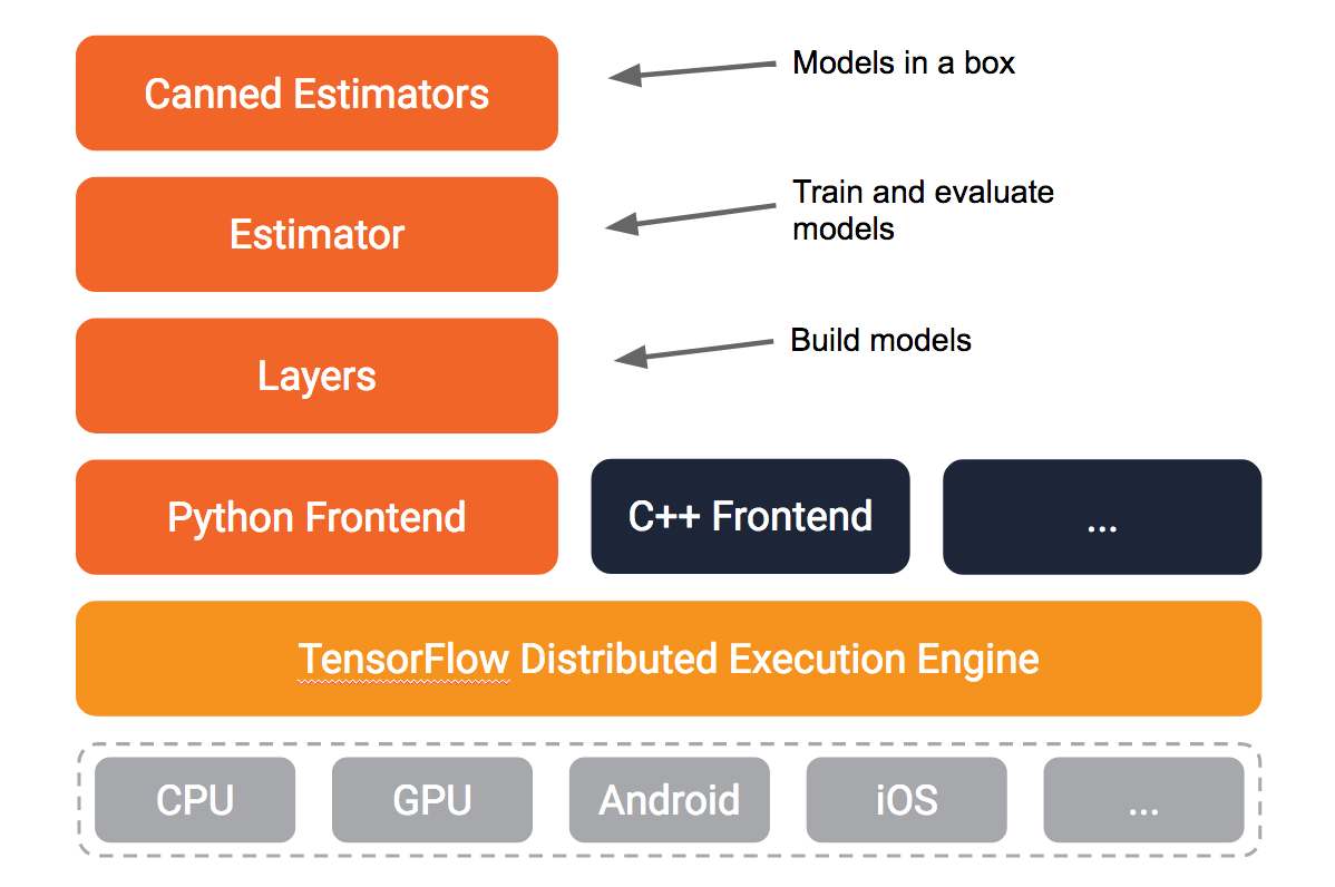 Фреймворк TENSORFLOW. ИИ TENSORFLOW. TENSORFLOW Python. TENSORFLOW Интерфейс.