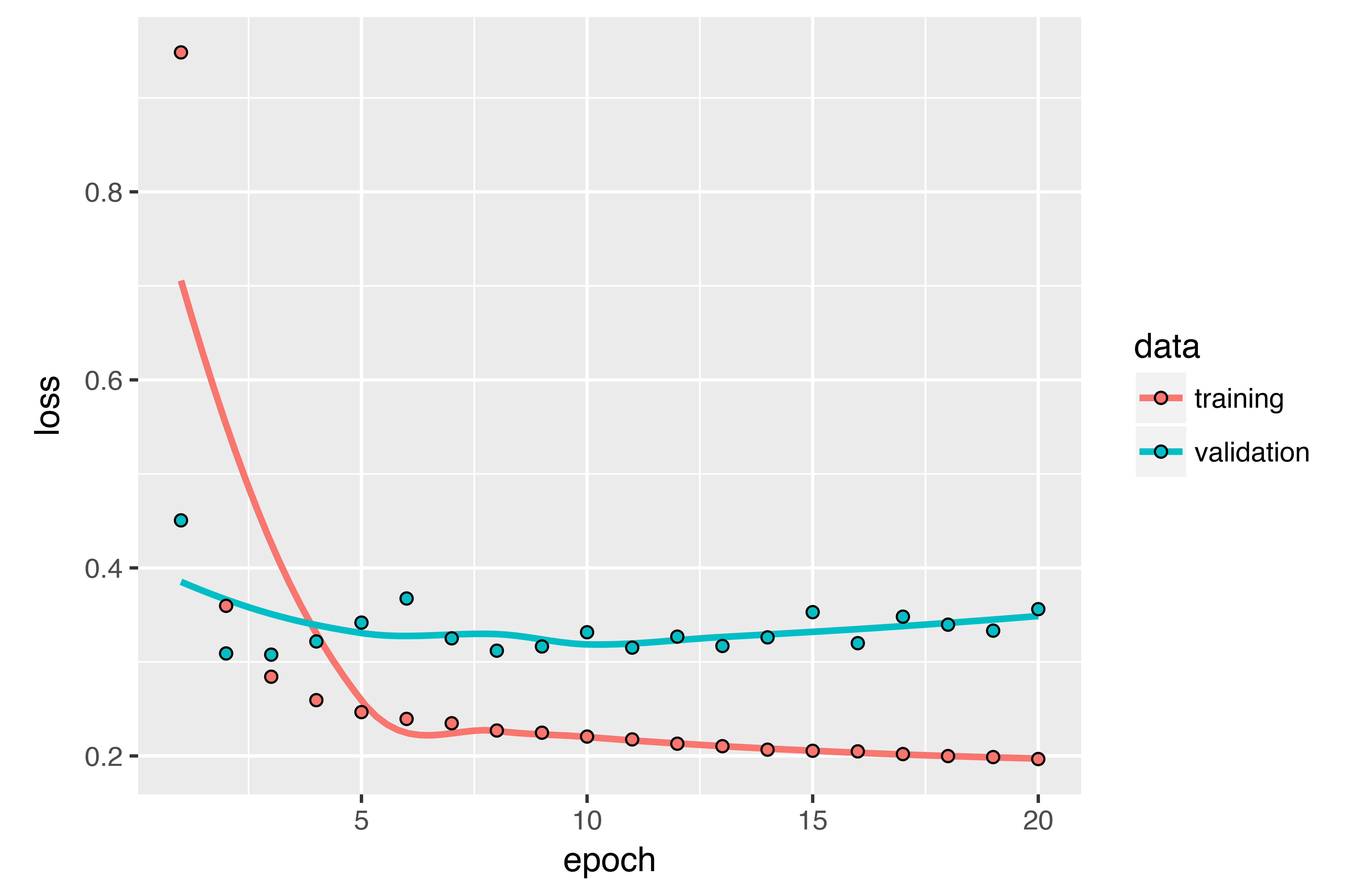 r time series machine learning