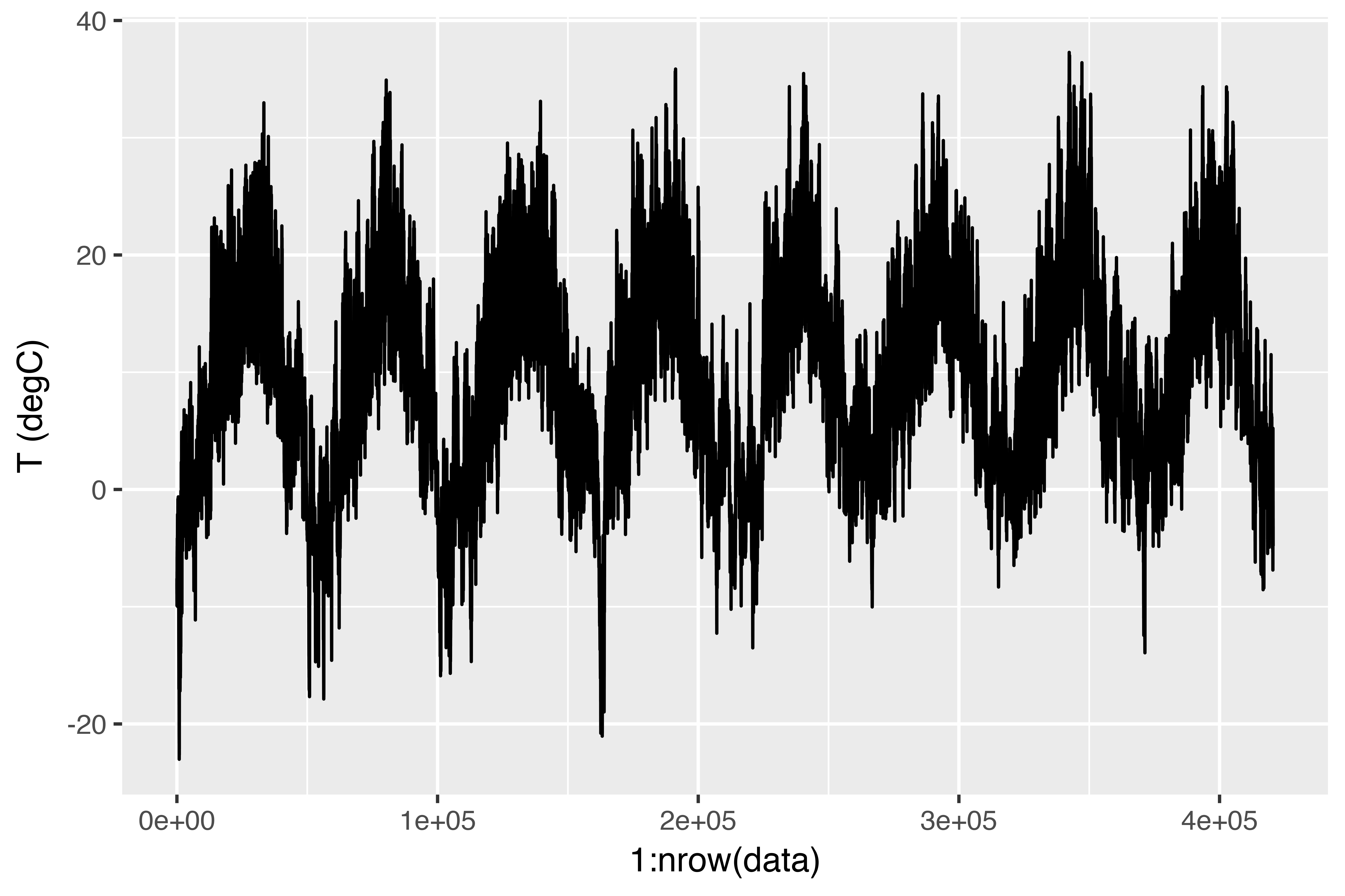 r time series machine learning