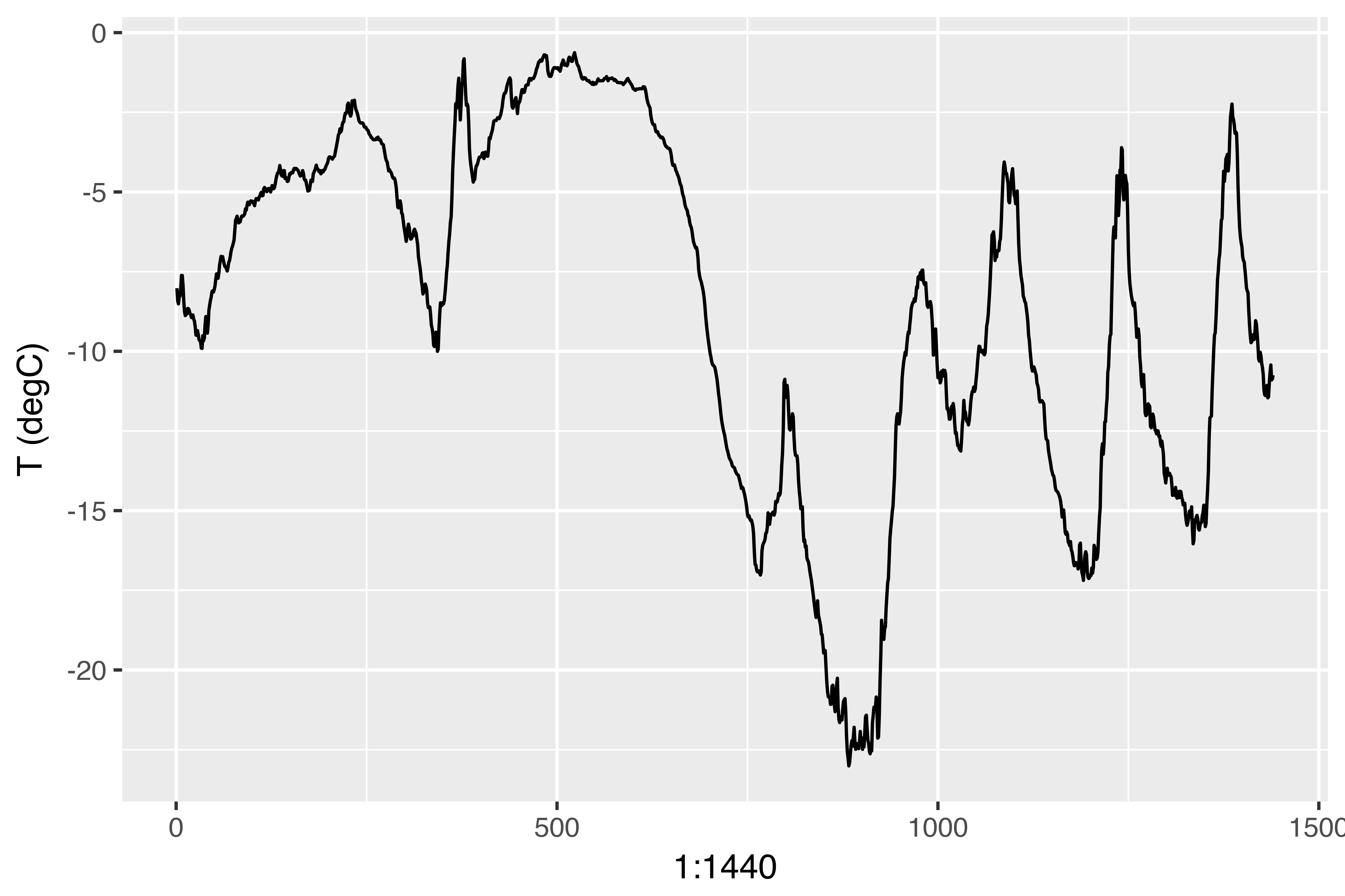 r time series machine learning