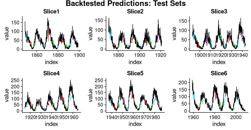 deep learning time series prediction