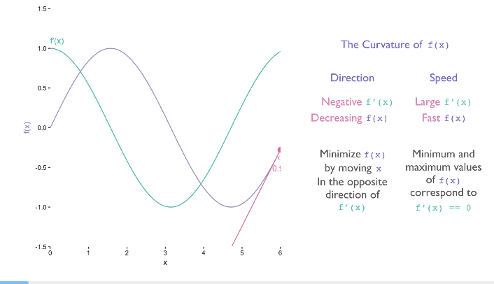 Machine learning in r hot sale example