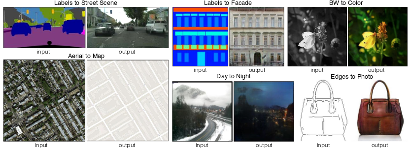 Figure from Image-to-Image Translation with Conditional Adversarial Networks Isola et al. (2016)