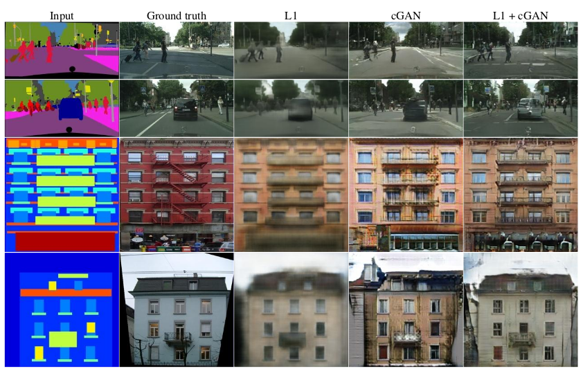 Figure from Image-to-Image Translation with Conditional Adversarial Networks Isola et al. (2016)