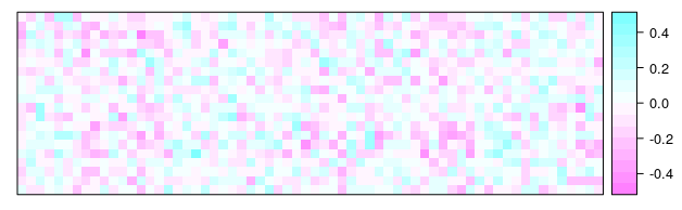 Embeddings for first 20 movies