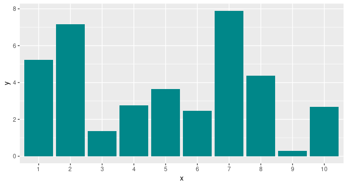 Simulated output before application of softmax.