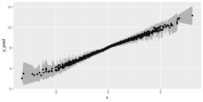 Epistemic uncertainty on the validation set, train size = 1000.