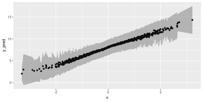 Overall predictive uncertainty on the validation set, train size = 1000.