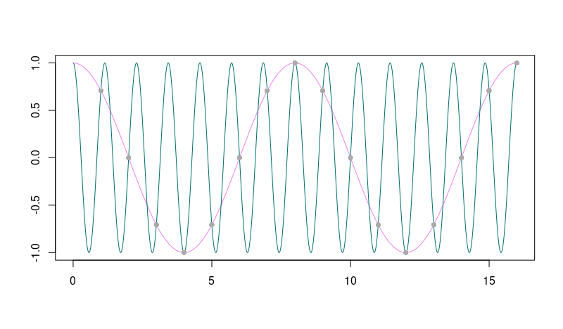 praat sine wave speech