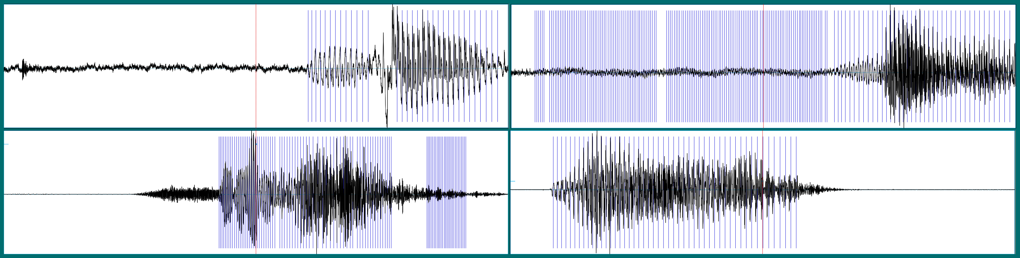 Deep learning for audio 2024 classification