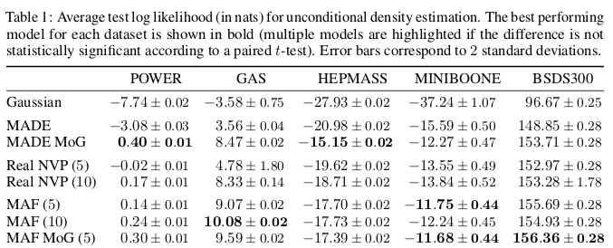 Figure from Masked Autoregressive Flow for Density Estimation[@2017arXiv170507057P]