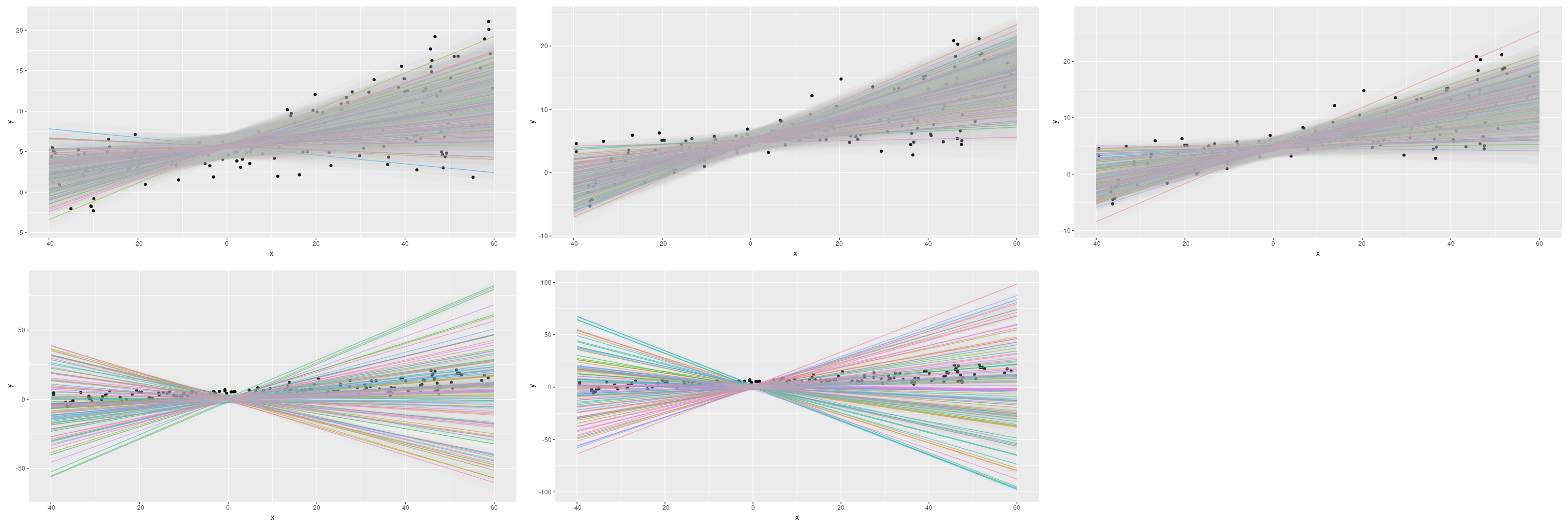 Epistemic plus aleatoric uncertainty on the simulated dataset: Varying the scale argument.