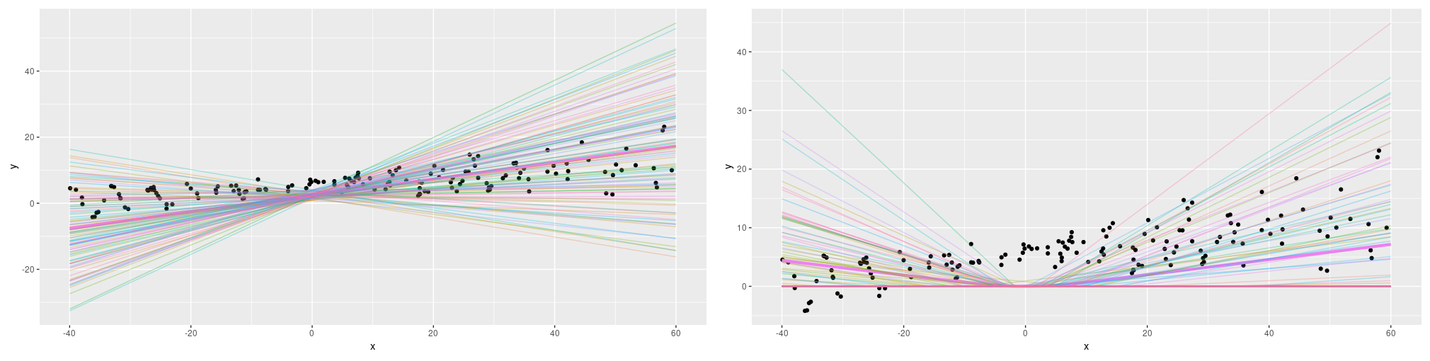 Epistemic uncertainty on simulated data. Left: kl_weight = 1. Right: prior non-trainable.