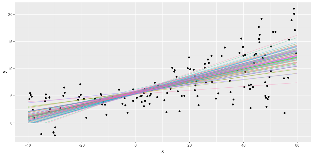 Epistemic uncertainty on simulated data, using relu activation in the variational-dense layer.