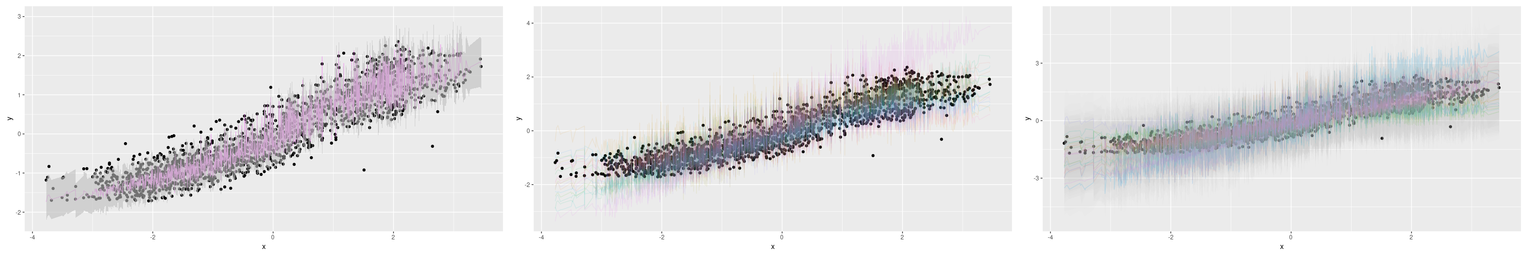 Uncertainty (aleatoric, epistemic, both) on the Combined Cycle Power Plant Data Set; all predictors.