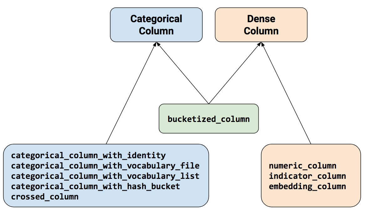 Keras best sale categorical data