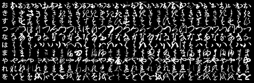 The 10 classes of Kuzushiji-MNIST, with the first column showing each character's modern hiragana counterpart. From: https://github.com/rois-codh/kmnist