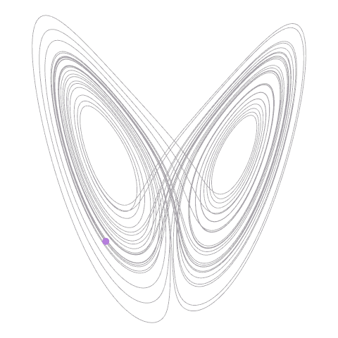 How the Lorenz attractor traces out the famous "butterfly" shape.