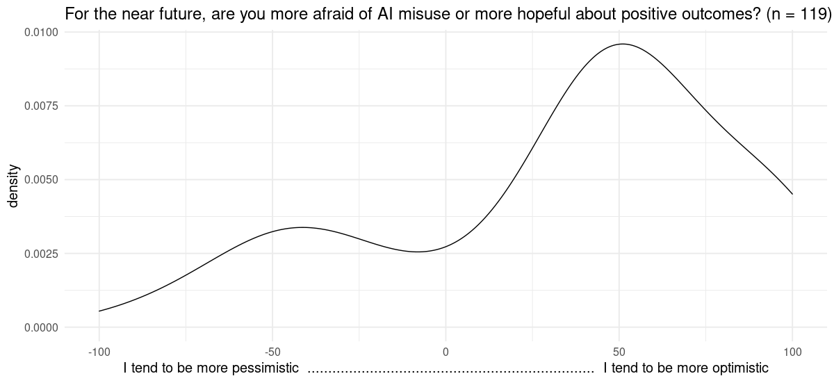 worried about are reasons optimism.