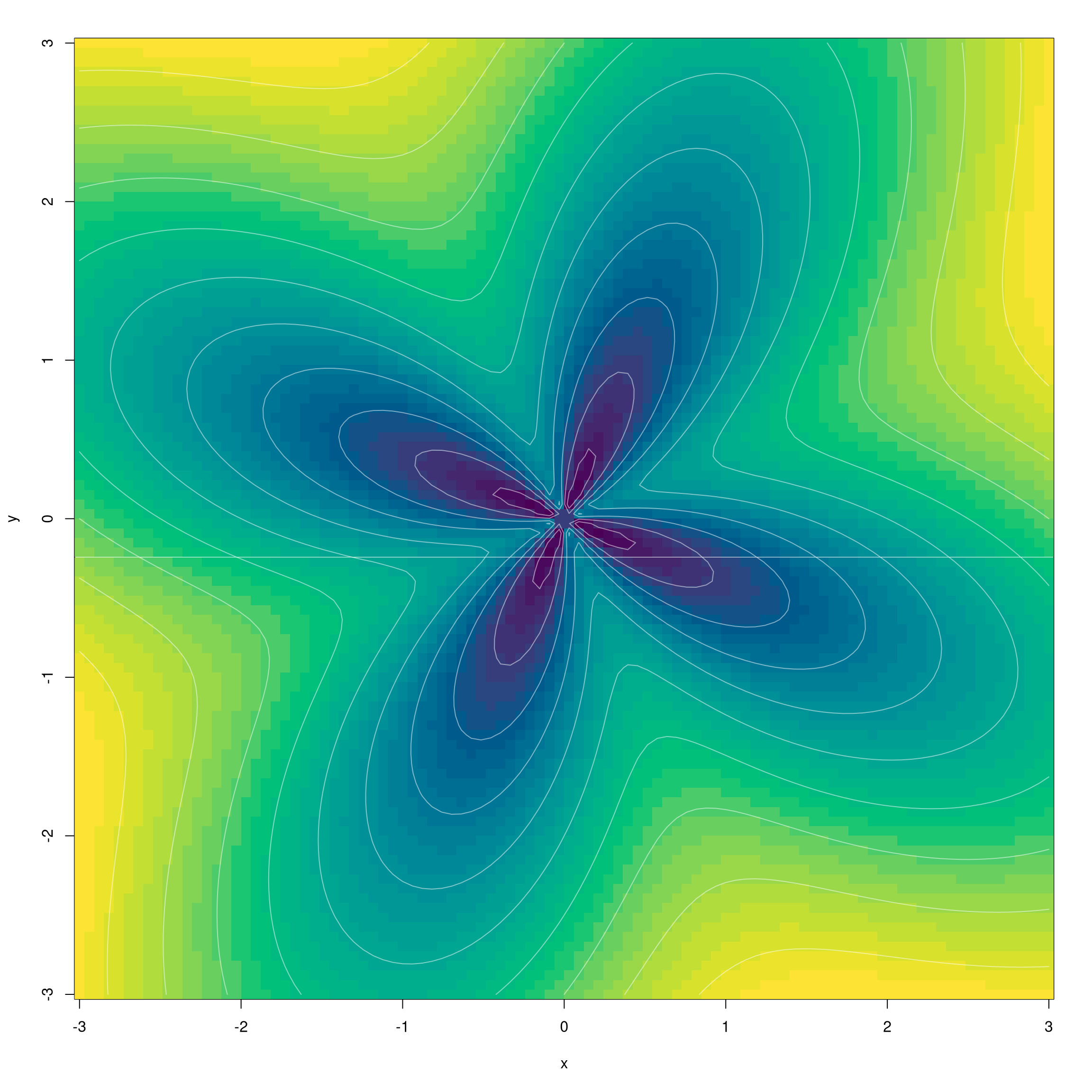 Minimizing the flower function with AdamW. Setup no. 1: default learning rate, 200 steps.