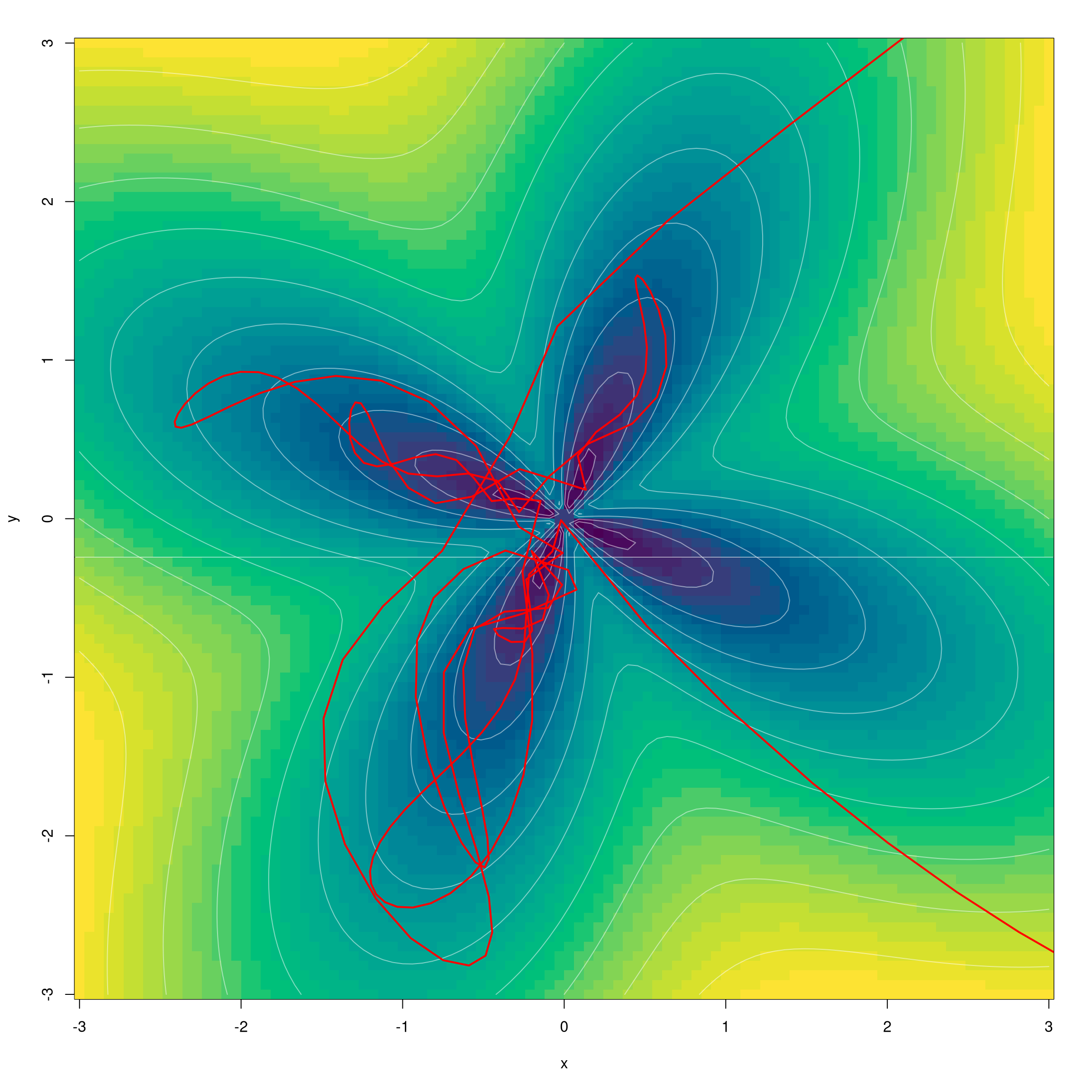 Minimizing the flower function with AdamW. Setup no. 3: lr = 0.7, 200 steps.