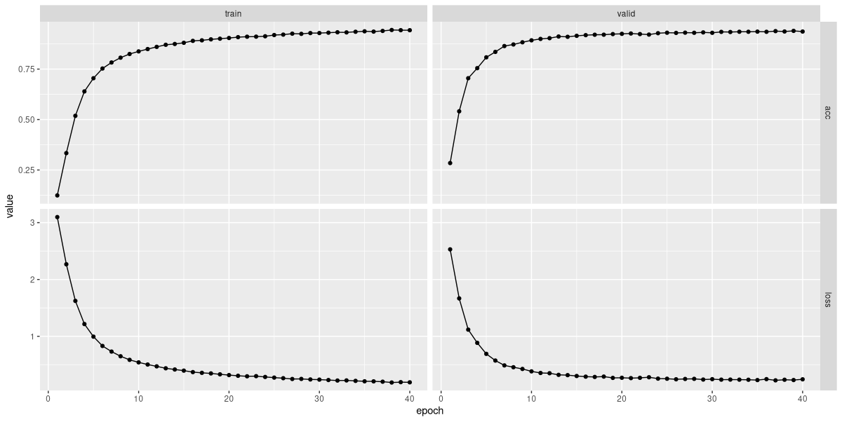 Fitting the complex-spectrogram model.