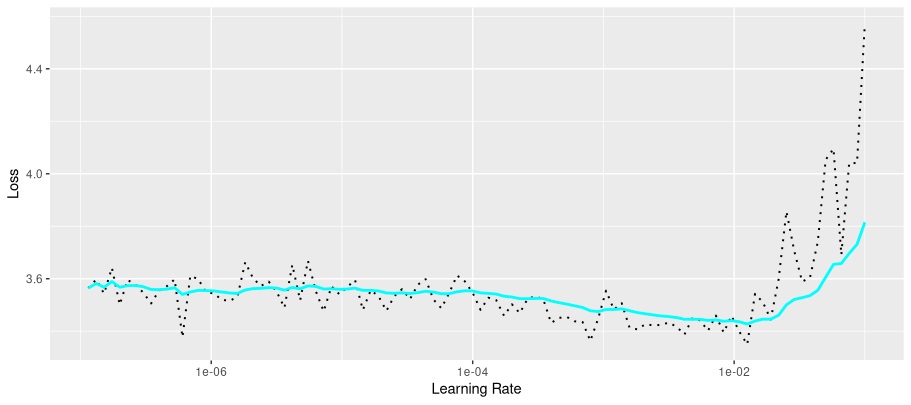 Learning rate finder, run on the complex-spectrogram model.