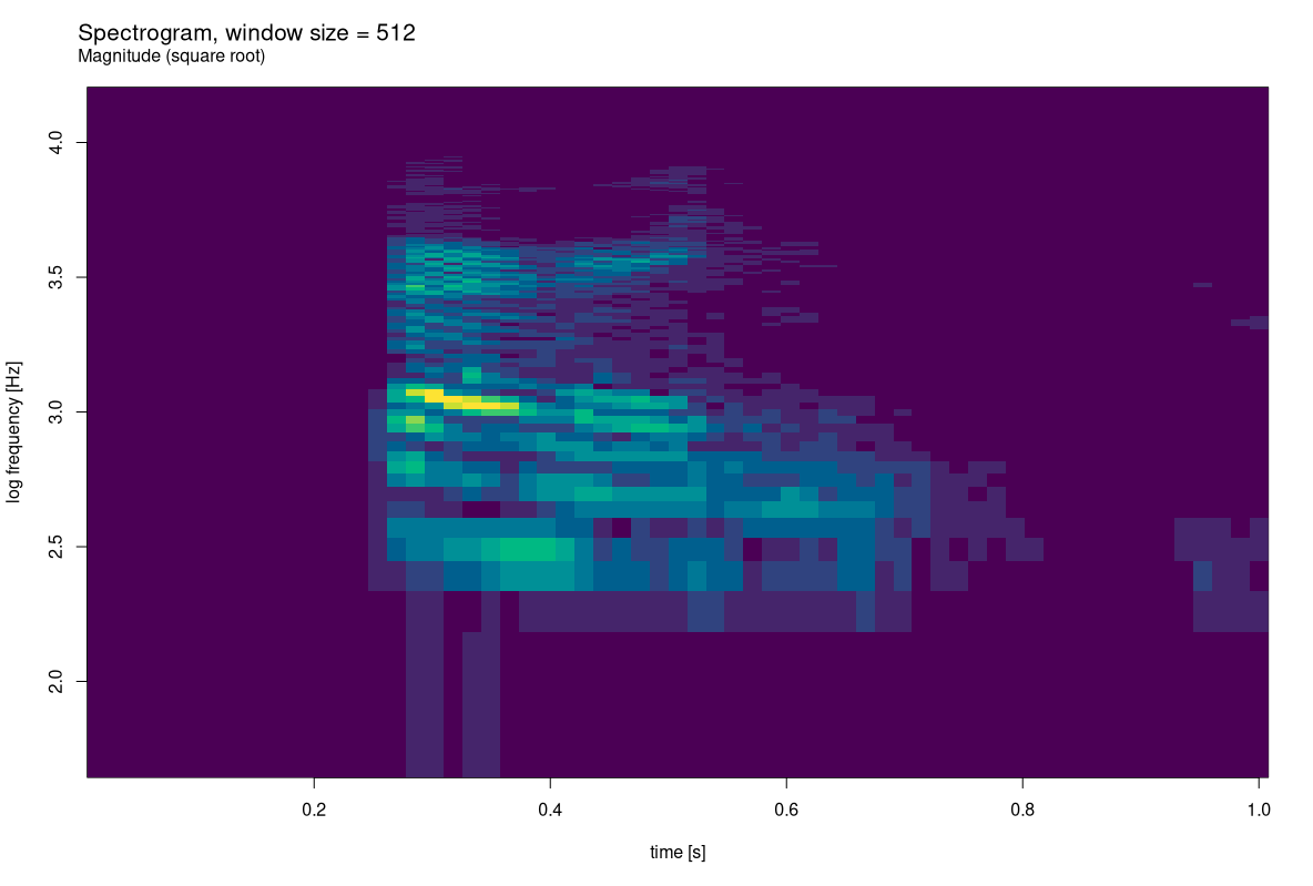 The spoken word “bird”: Spectrogram.