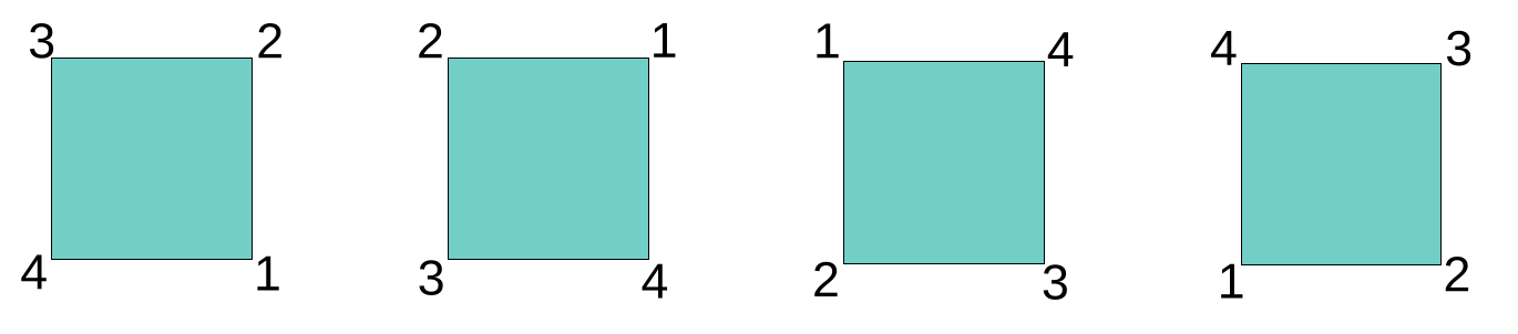 Four squares, with numbered vertices each. The first has vertex 1 on the lower right, the second one rotation up, on the upper right, and so on.