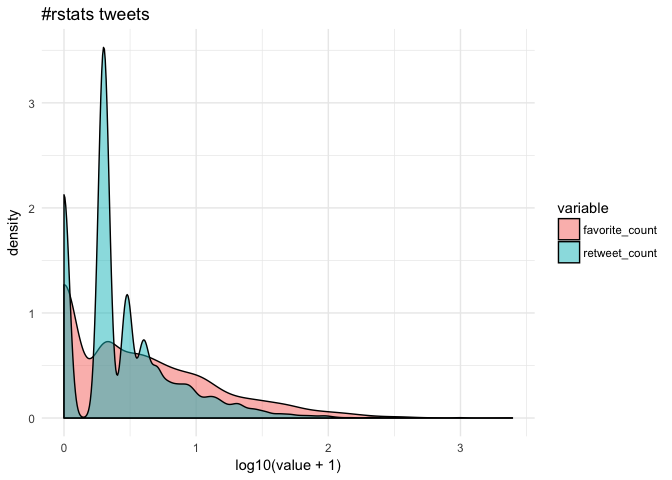 Read more about the article Analyzing rtweet Information with kerasformula